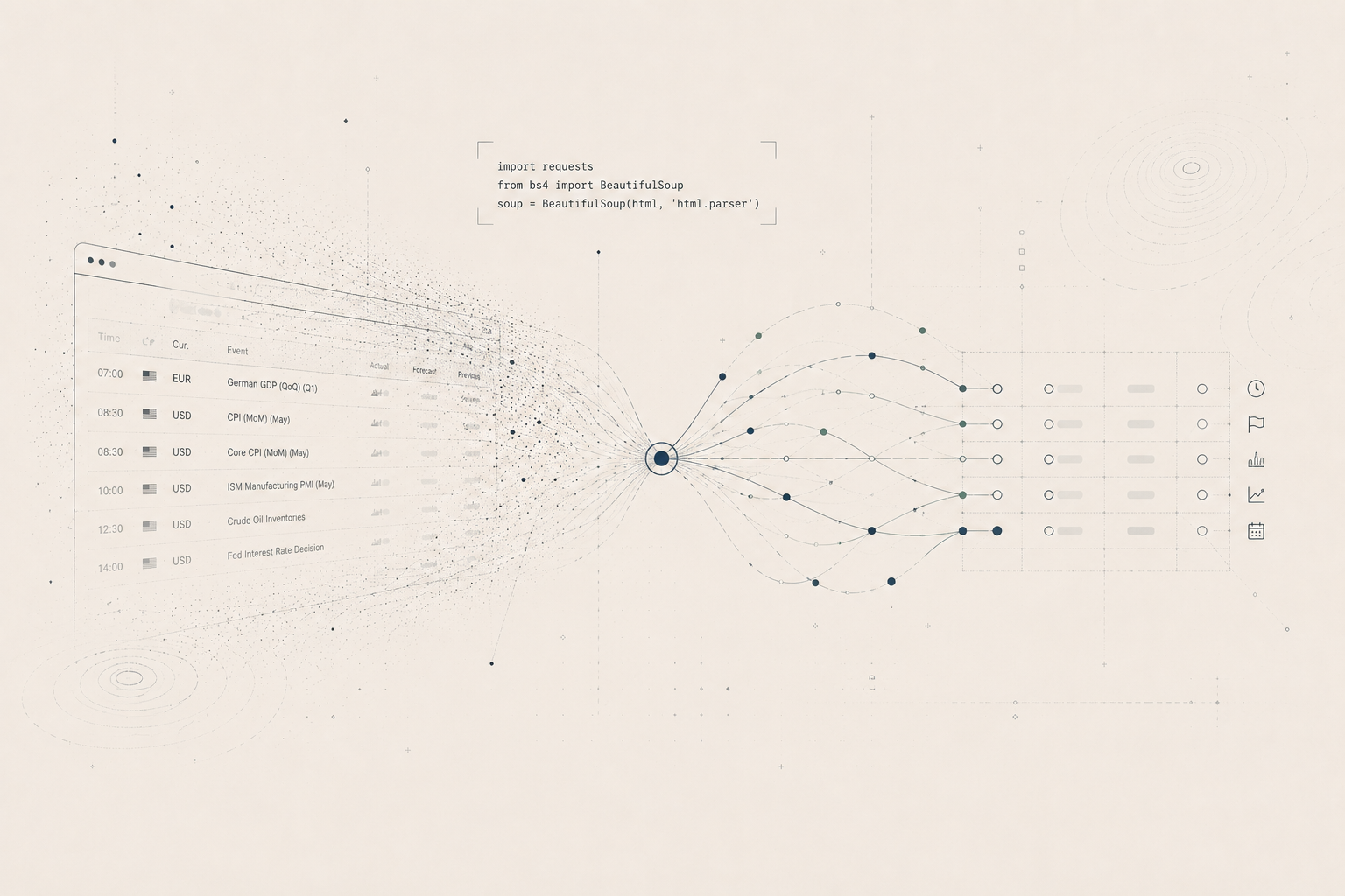 Economic Calendar Web Scraping